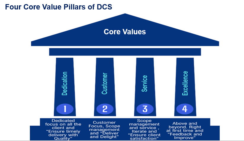 core values